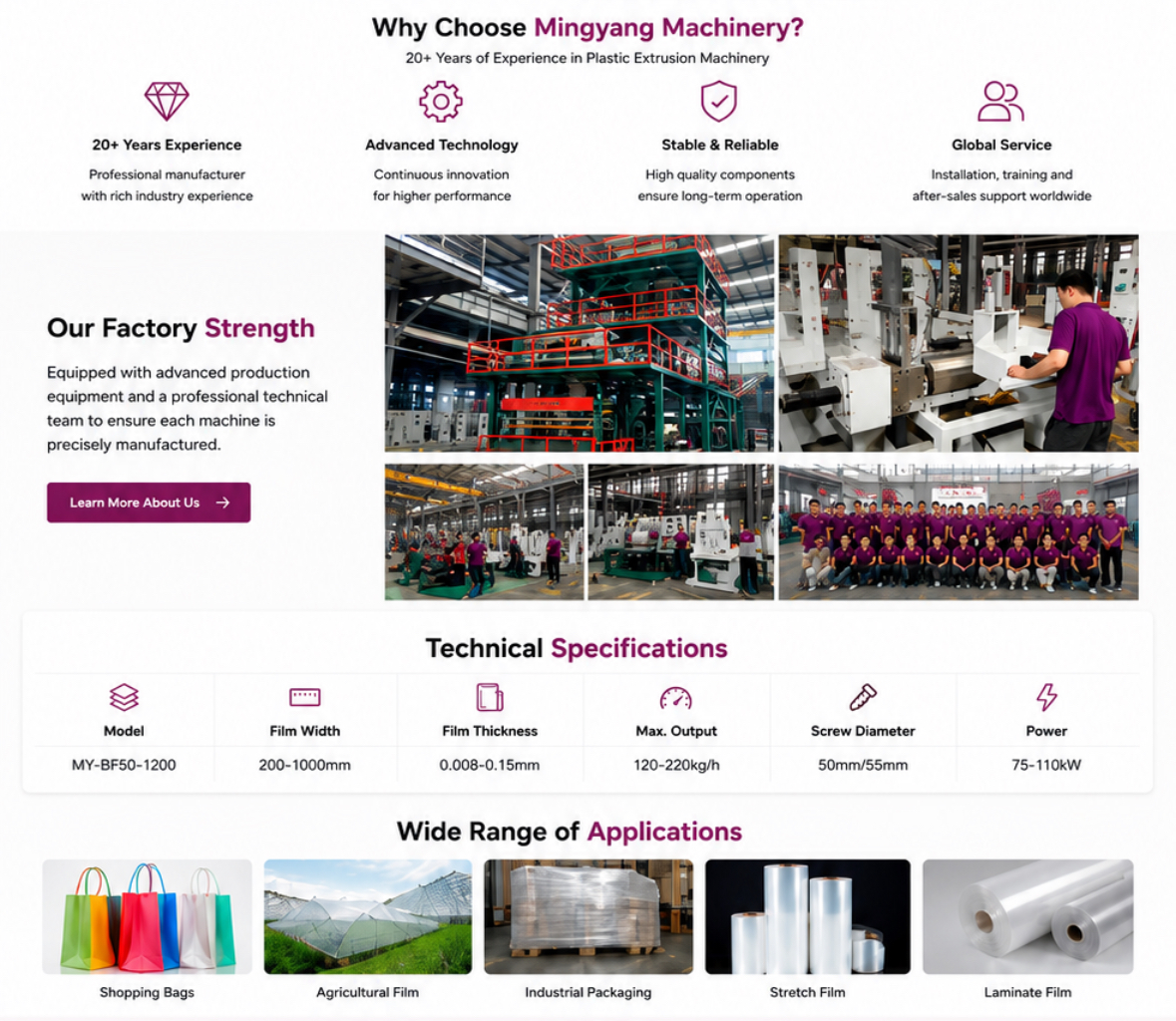 High Speed Blown Film Extrusion Machine Manufacturer with Strong Factory Production Capability