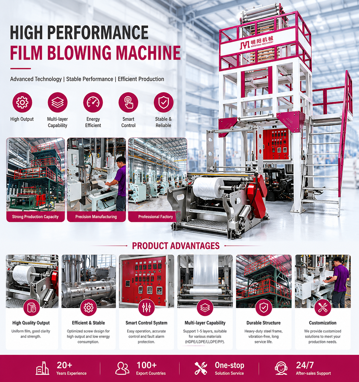 High Speed Blown Film Extrusion Machine Manufacturer with Strong Factory Production Capability